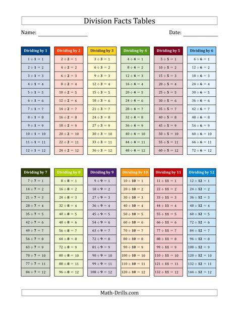 9 9 0|9 times table and division facts